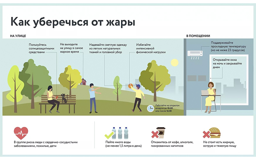 ПАМЯТКА МЕРЫ БЕЗОПАСНОСТИ ВО ВРЕМЯ СИЛЬНОЙ ЖАРЫ.