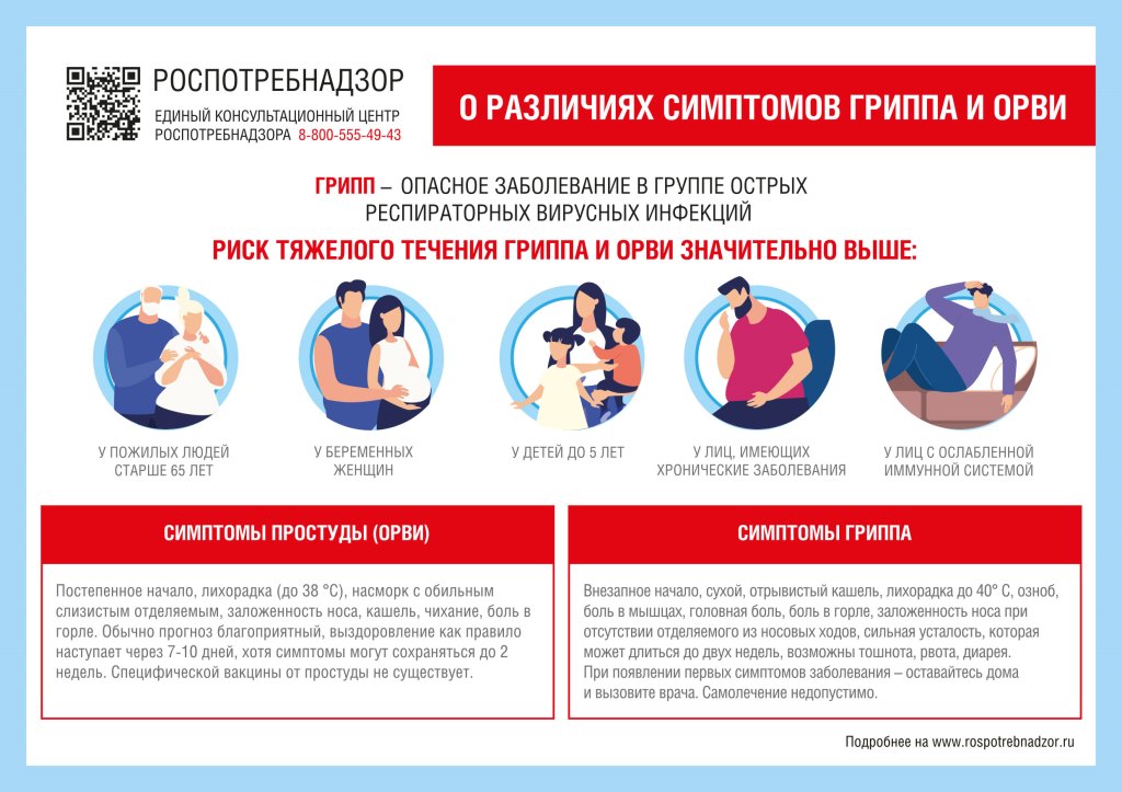 Роспотребнадзор напоминает: как защитить себя от гриппа и острых респираторных вирусных инфекций (ОРВИ).