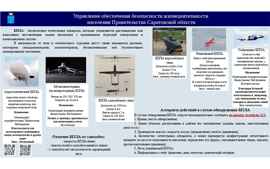 Рекомендации по алгоритму действий в случае обнаружения беспилотных летательных аппаратов..