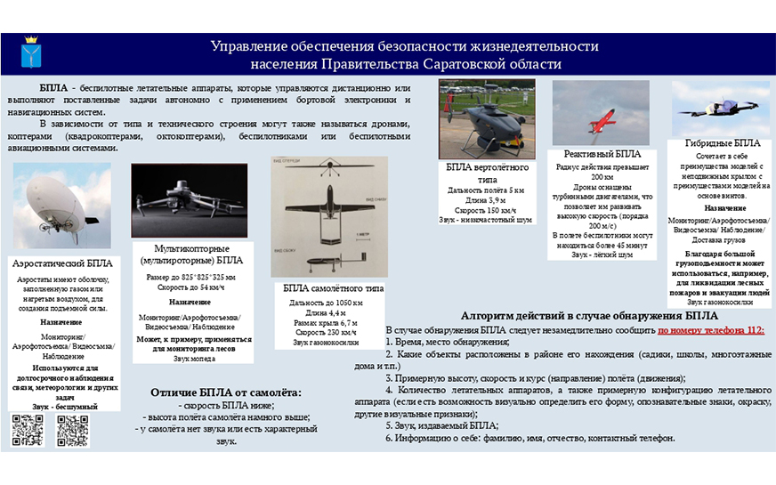 Рекомендации по алгоритму действий в случае обнаружения беспилотных летательных аппаратов..